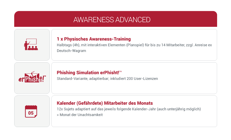 Awareness Abo - Advanced